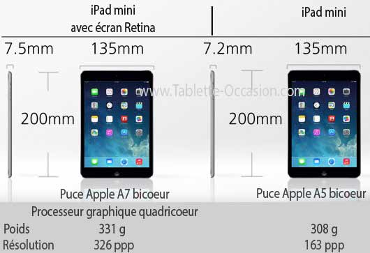 iPad 8 vs iPad 7 : comparatif et différences des tablettes Apple iconiques