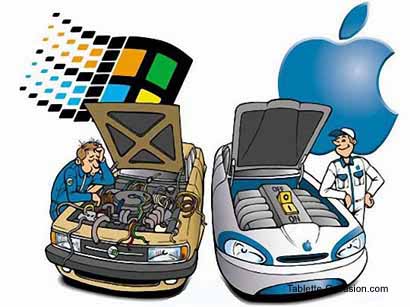 Windows versus Apple
